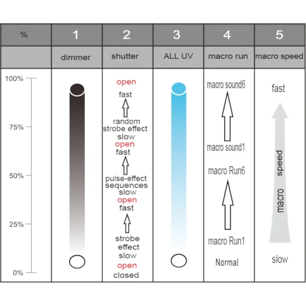 AFX Light CLUB-UV450 – Image 4