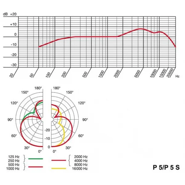 AKG P5S – Image 2