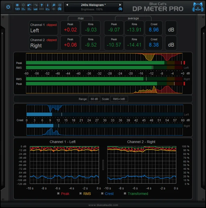 Blue Cat Audio DP Meter Pro