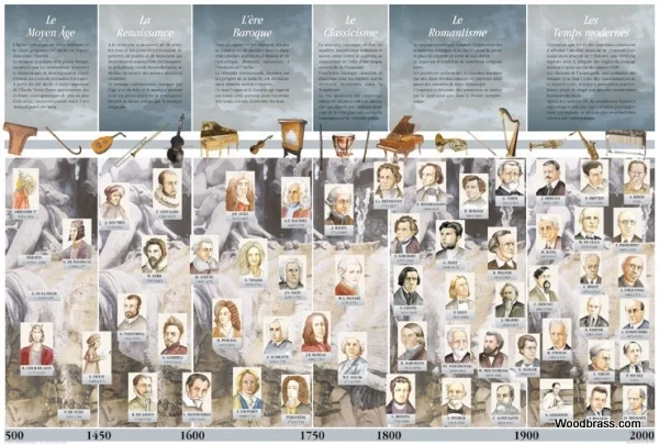 FUZEAU Poster Histoire De La Musique Plastifie 90X60