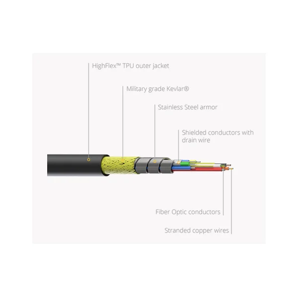 Procab PRX220A/100 – Image 3