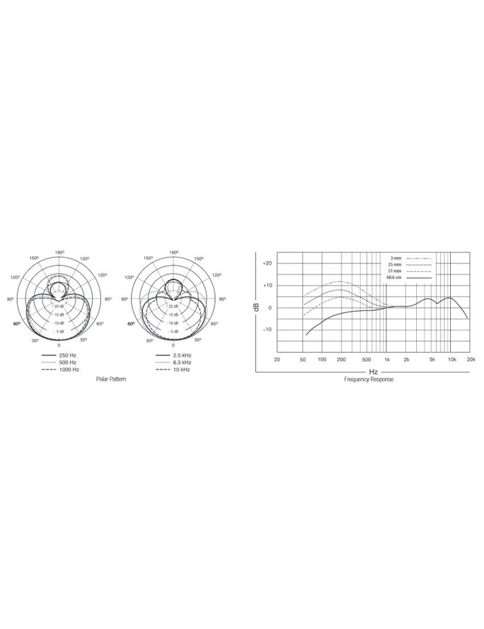 Shure Beta 58A – Image 3