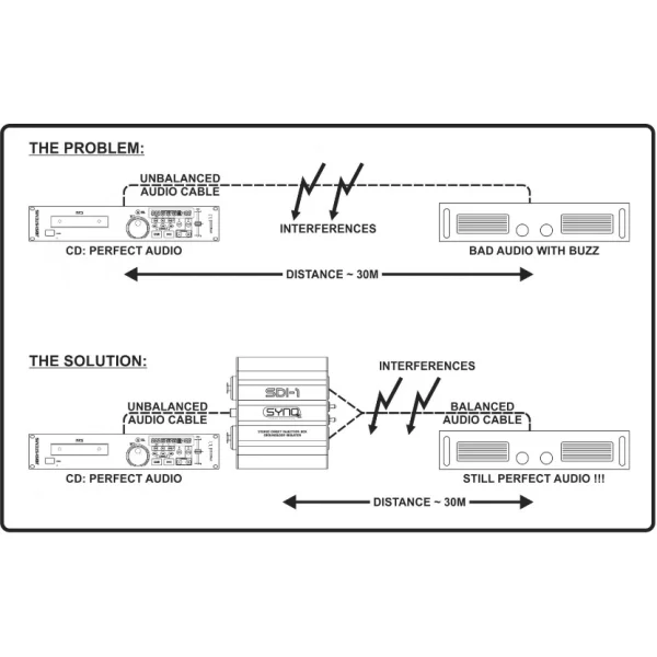 SynQ SDI-1 – Image 3