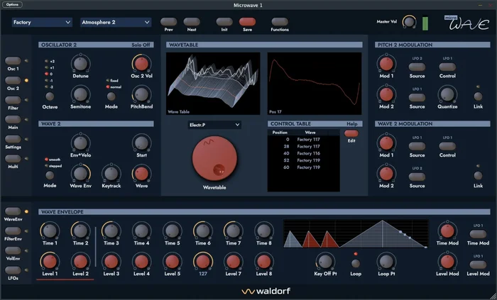Waldorf Microwave 1